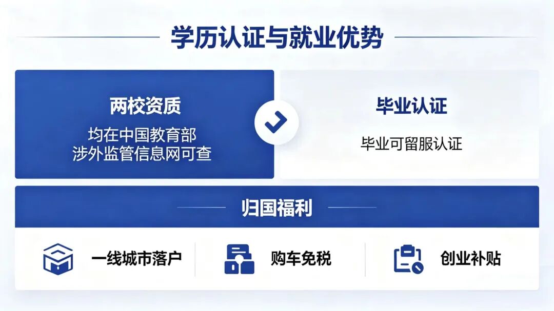 一年学费3万起，中留服认证｜人文学生“逆袭”海外硕士的两种选择